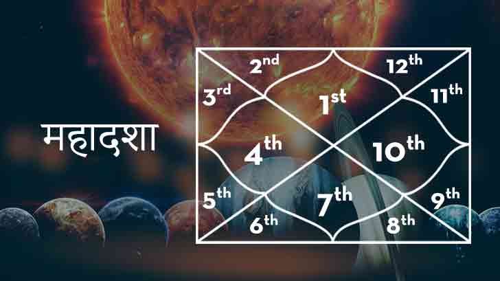 जाने क्या होती है महादशा और उनकी अवधि - काव्यांजलि - kavyanjali.in console corptech
